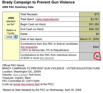 Brady Campaign Political Action Committee