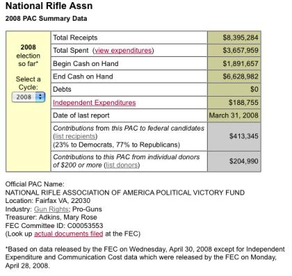 NRA Political Victory Fund