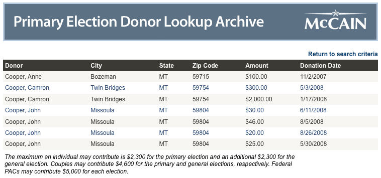 Cooper Donations from Montana
