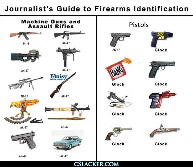 Journalist Guide to Guns