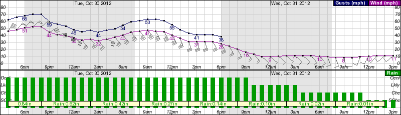 Sandy Winds Langhorne Sandy Winds Langhorne