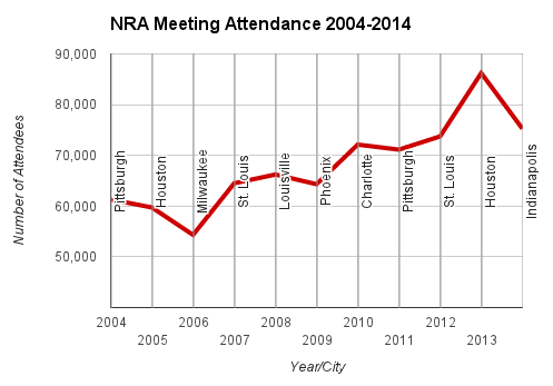 NRAAnnualMeeting04-14