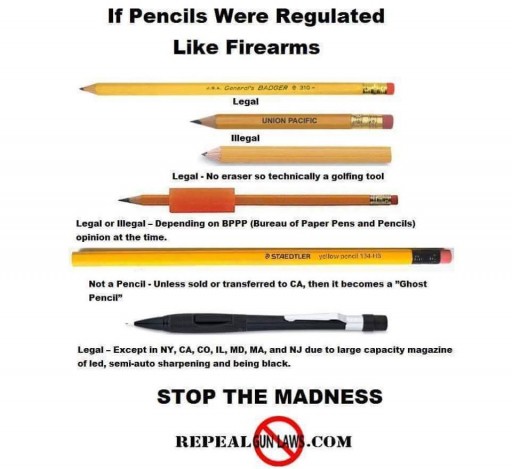 Gun Law Analogy