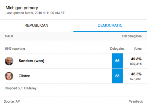 Michigan Primary