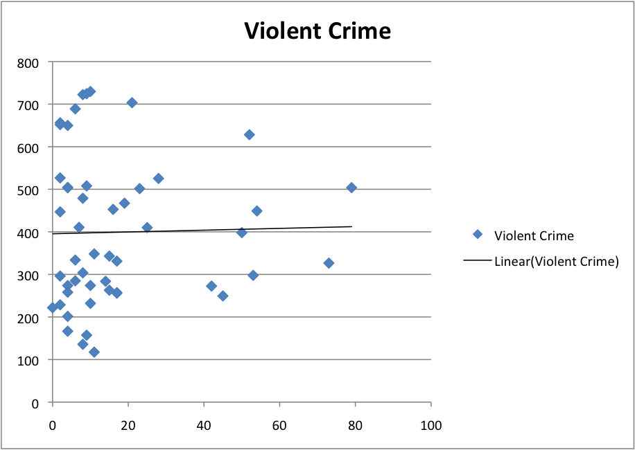 Correlation on Brady Rankings and Crime Shall Not Be Questioned