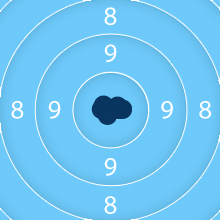 Shooting Sports Scoring Challenges